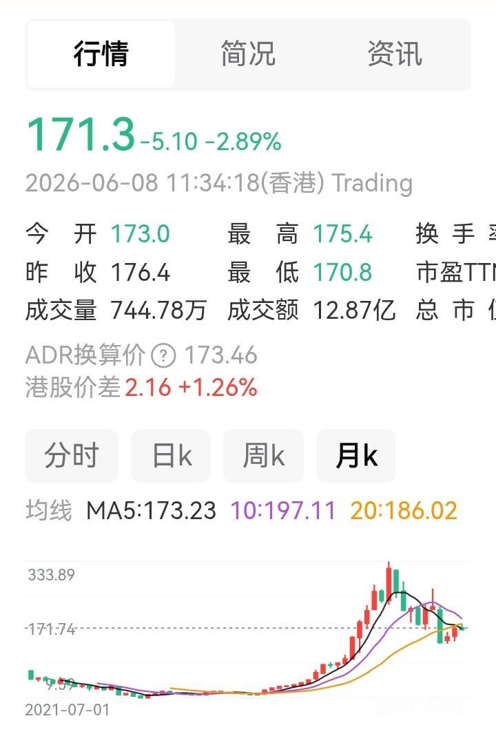 这批投资风险很大呀，泡泡玛特的股价绝对位置并不低呀，尽管已经接近腰斩！