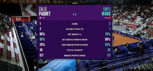 王欣瑜盘末偷鸡，6-4扳回一盘。现在决胜盘争夺开始，加油！ 红土撒野季 王欣瑜v