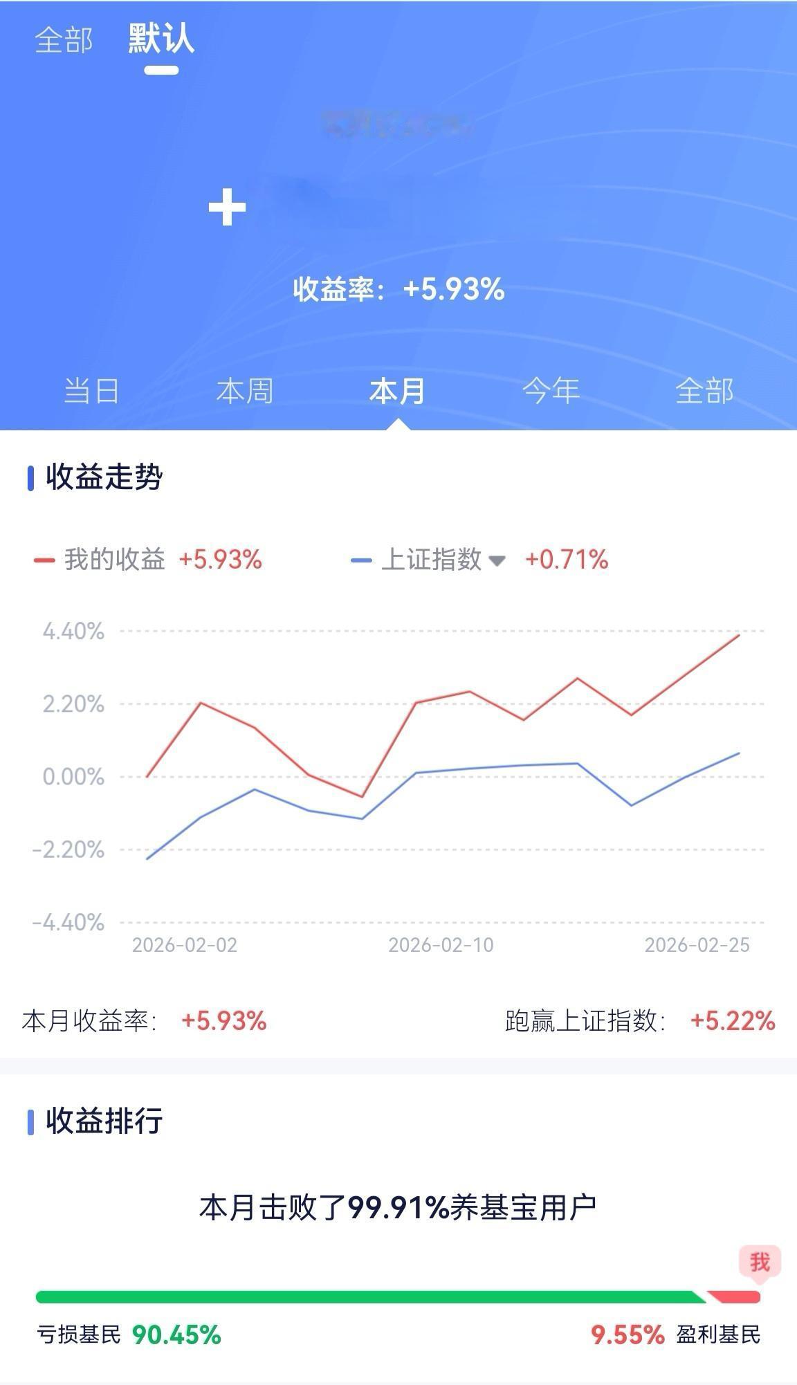 这个数据意思表明，本主这个月养的鸡还不错！