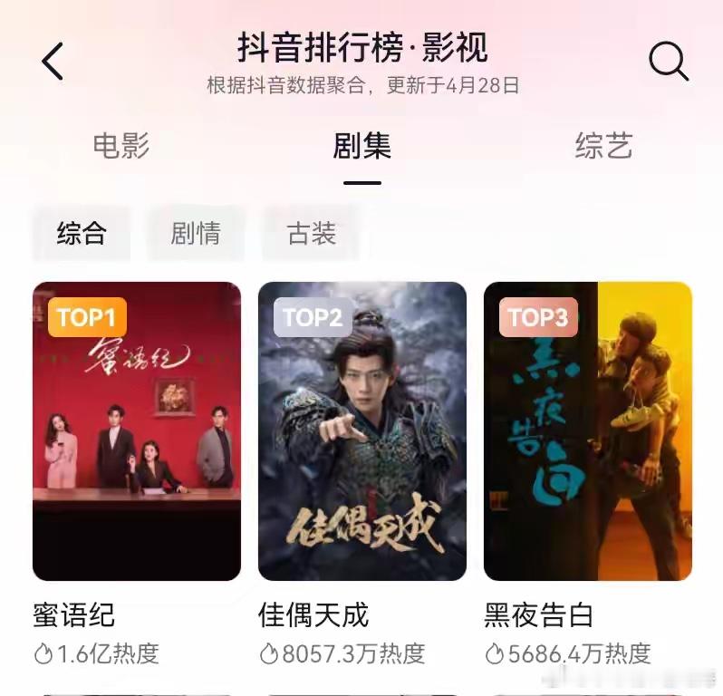 《佳偶天成》抖的热度从3000万飙升到8000万！ 