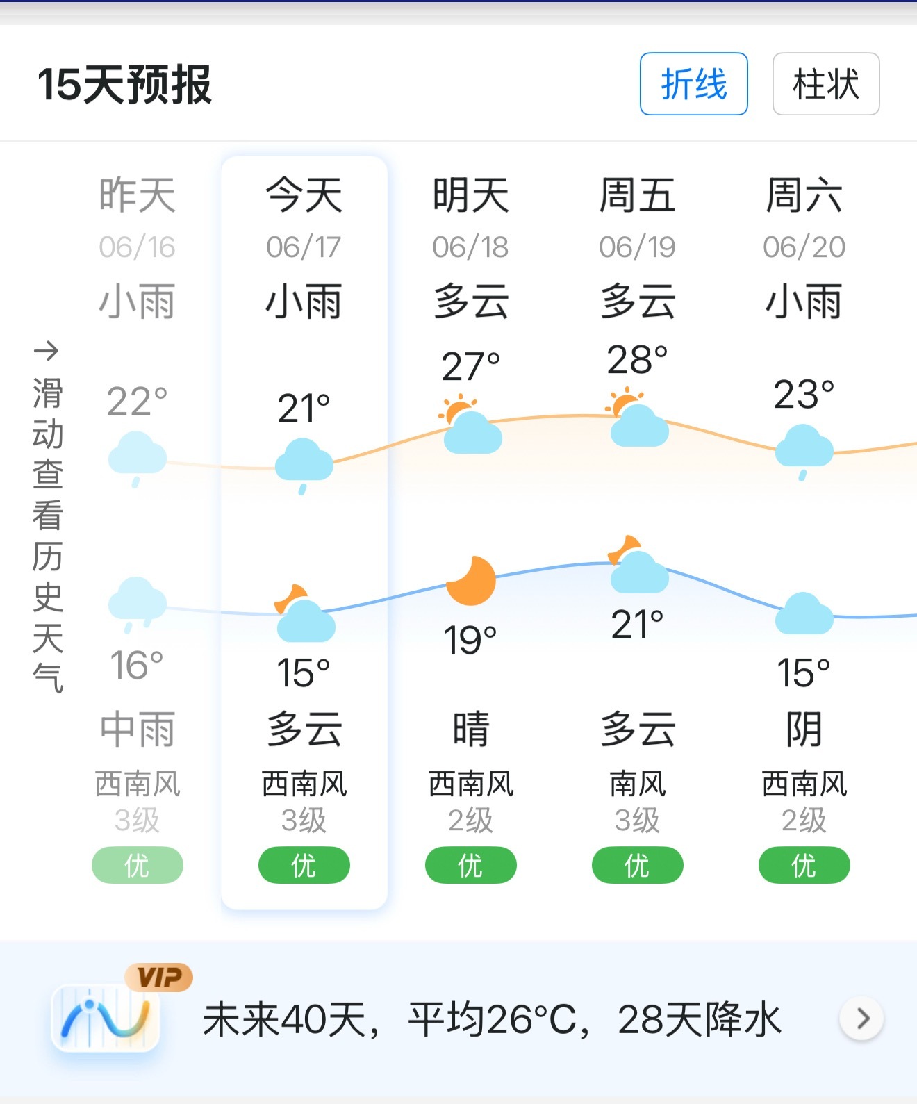 明天终于升温不下雨了我终于要过上夏天了啊啊啊啊啊啊啊 