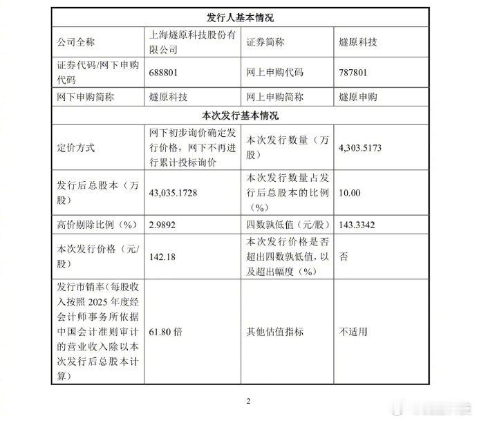 【燧原科技发行价每股142.18元燧原科技预计募集61.19亿】8月31日，据财