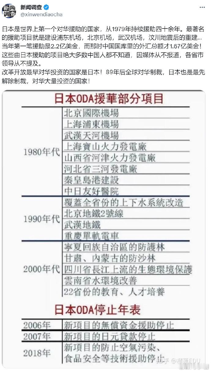 一谈到日本，精日就是这套说辞！谈日本对华援助，不谈当初日本产品因此占据大量中国市