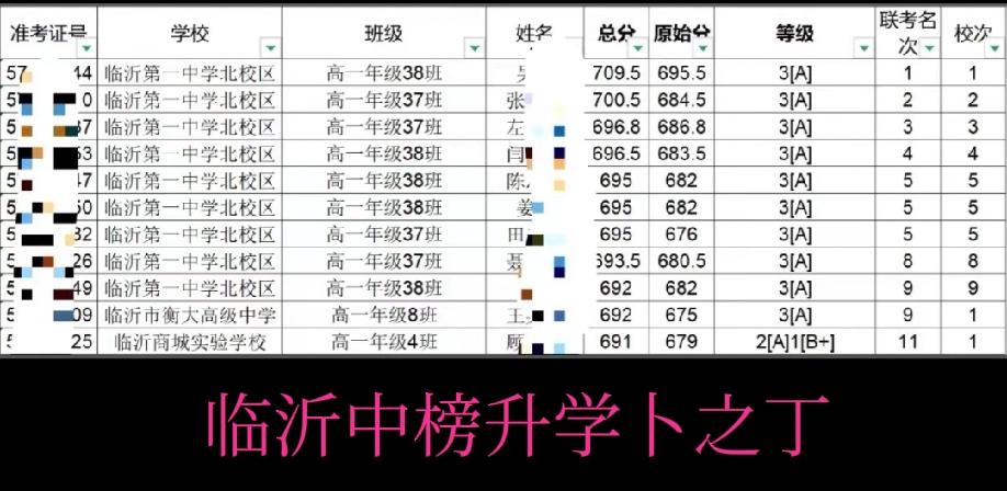 临沂一中好吗？肯定好。不但是生源好，代课老师水平也高。临沂一中有三个校区，一本、