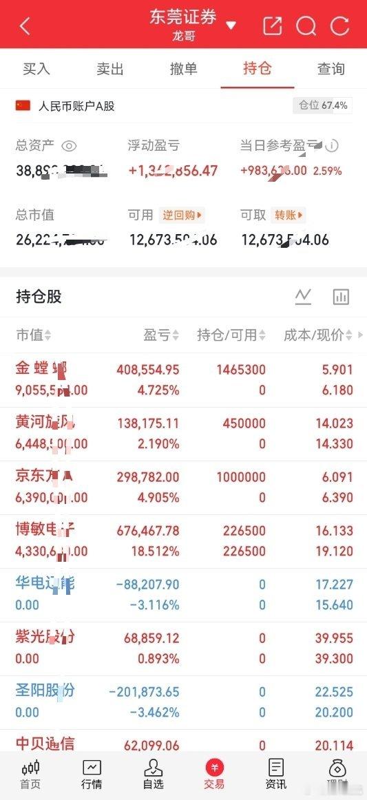 8月18日午后持仓复盘今日指数震荡走弱，高标出现炸板分歧，账户日内保持正向收益，
