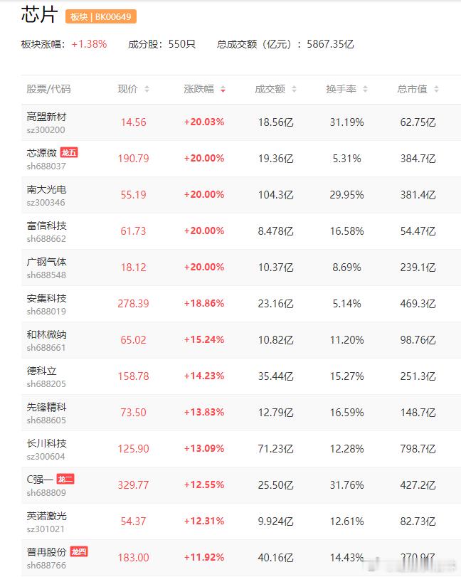 a股芯片 对日本DCS进行反倾销调查 关系到芯片产业自主可控$三孚股份(sh60
