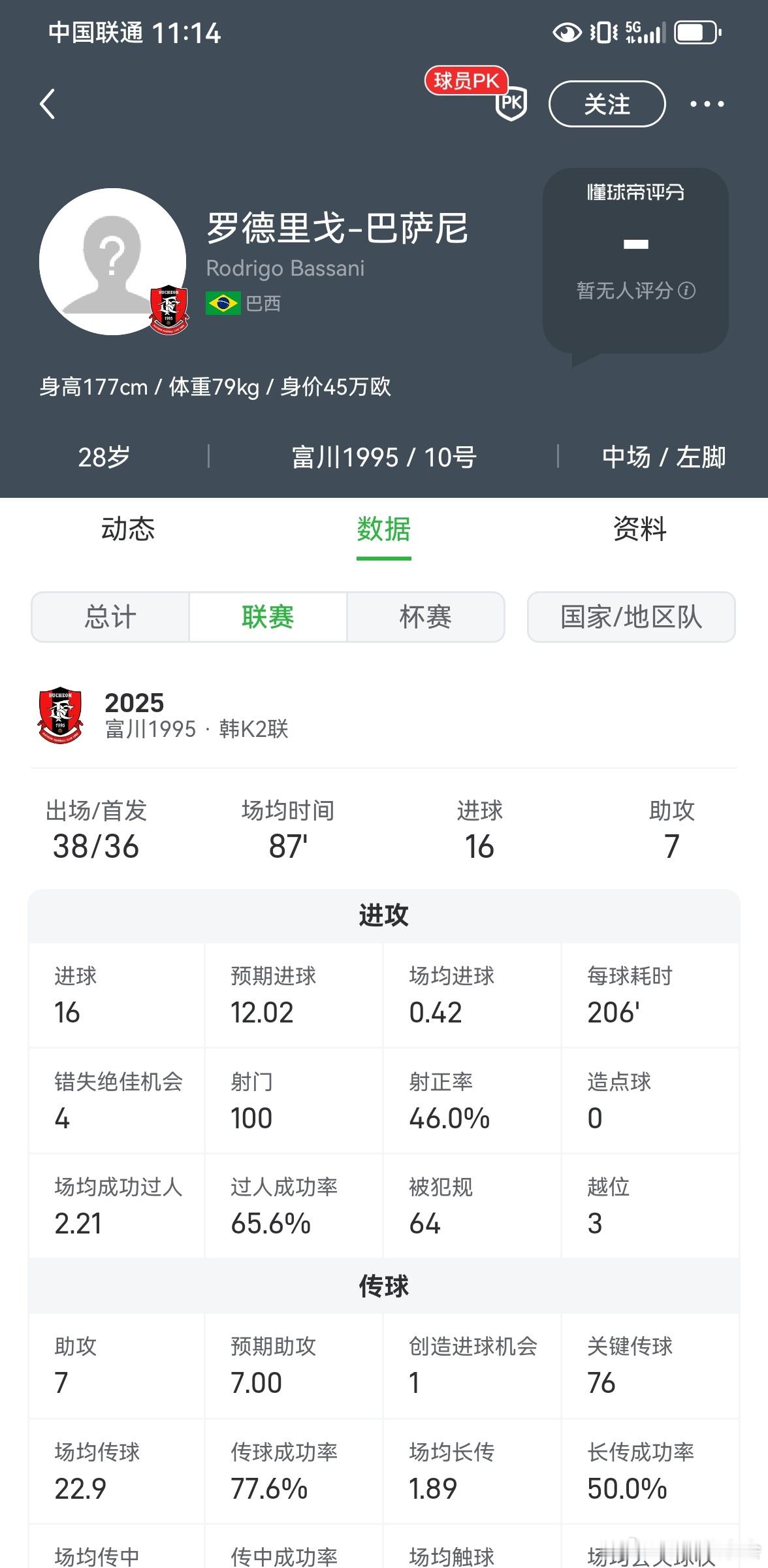 大阪樱花那个拉唐，还不如这个k2的巴西边锋呢！ 