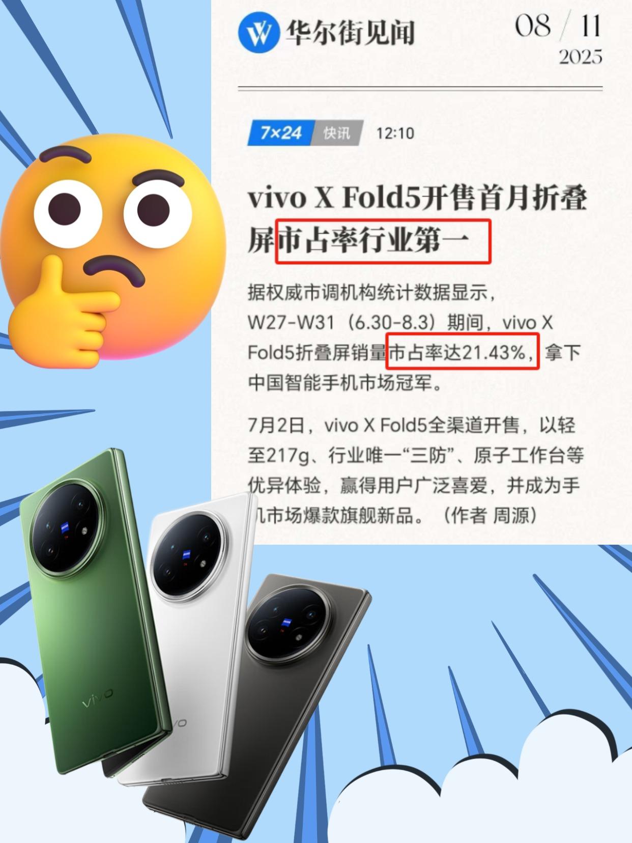 6999起售的含金量还在上升
蓝厂算是抓住销量密码了，新款大折叠vivo X F