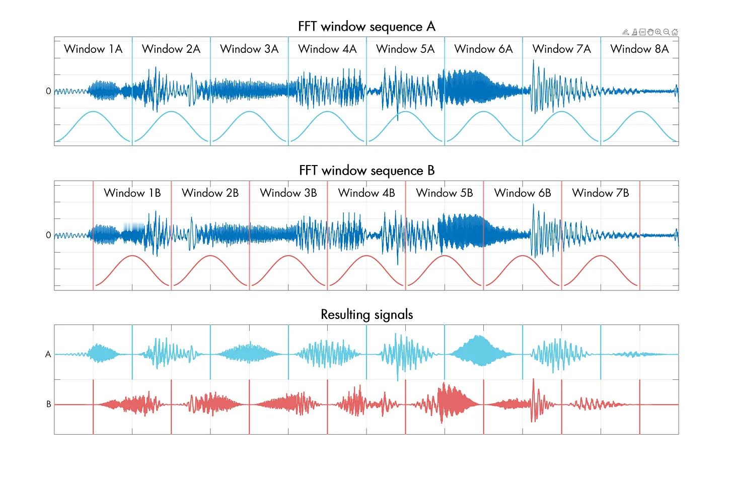 安全专家 Michał Zalewski (lcamtuf) 撰写的一篇关于 音