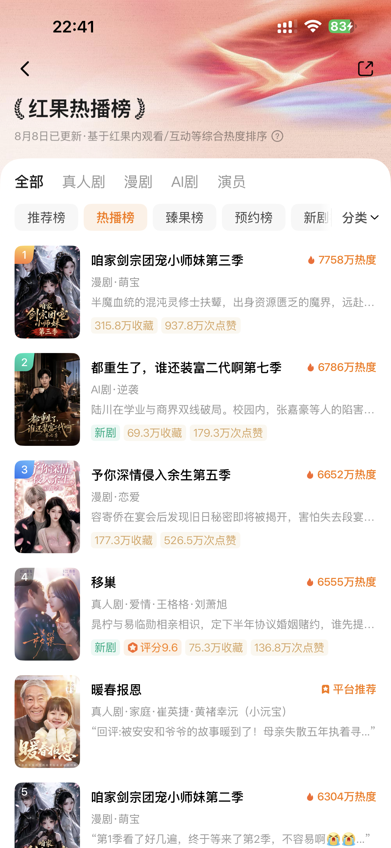 🦋8月8日红果热播榜TOP101️⃣漫剧2️⃣ai3️⃣漫剧4️⃣移巢5️⃣漫