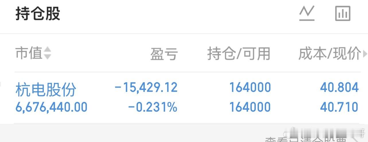 目前持有杭电股份 等待下周一爆发。 ​​​