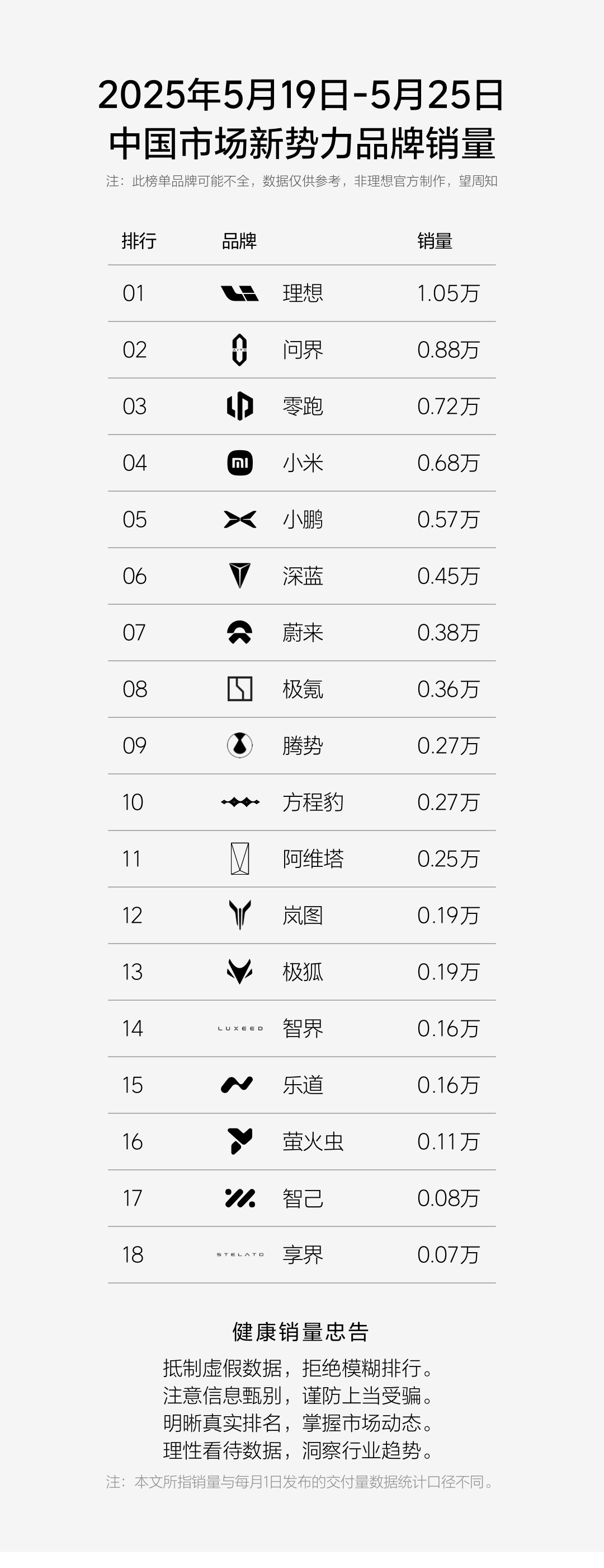 新势力榜单越来越长[笑cry] ​​​