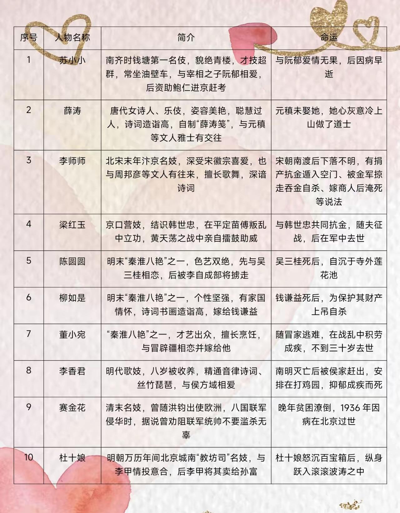红颜薄命：十位传奇女子，逃不过时代的宿命
 
回望浩瀚的古代历史，史册大多以男性