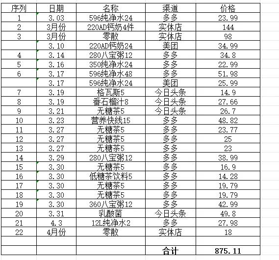 这是我这个月娃哈哈产品的购买清单，家里还有存货，喝完了，吃完了继续买。我觉得无糖
