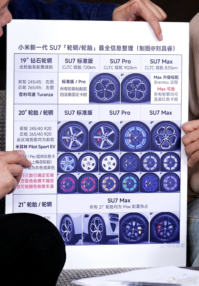 看雷军直播看到新一代小米SU7的新轮毂我觉得挺好看，符合这个车型，标准19寸那个
