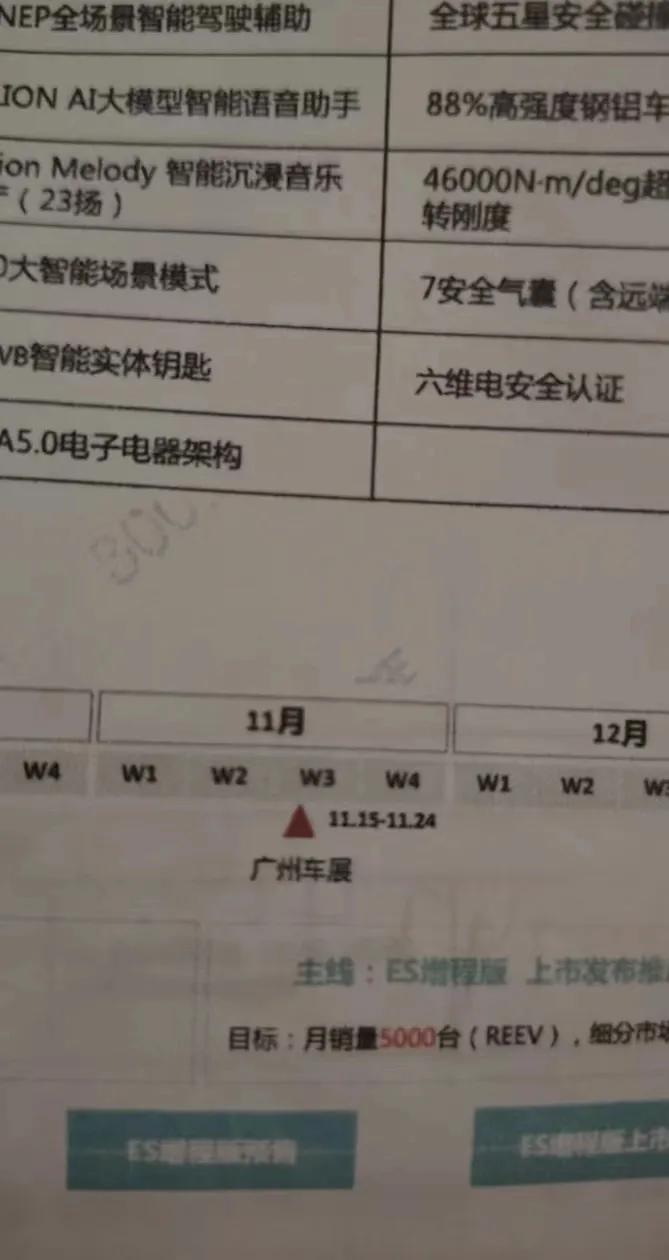 大家看看，星纪元ES，增程，广州车展，来了！！那天看了星纪元星友会直播，尹同跃说