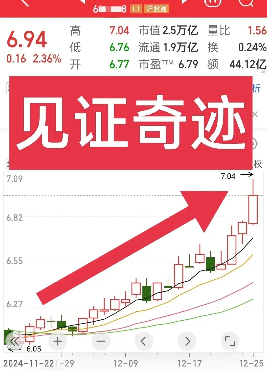 见证奇迹！A股“四大行”持续在走高，特别是近期以来的整个银行板块表现得相当优秀，