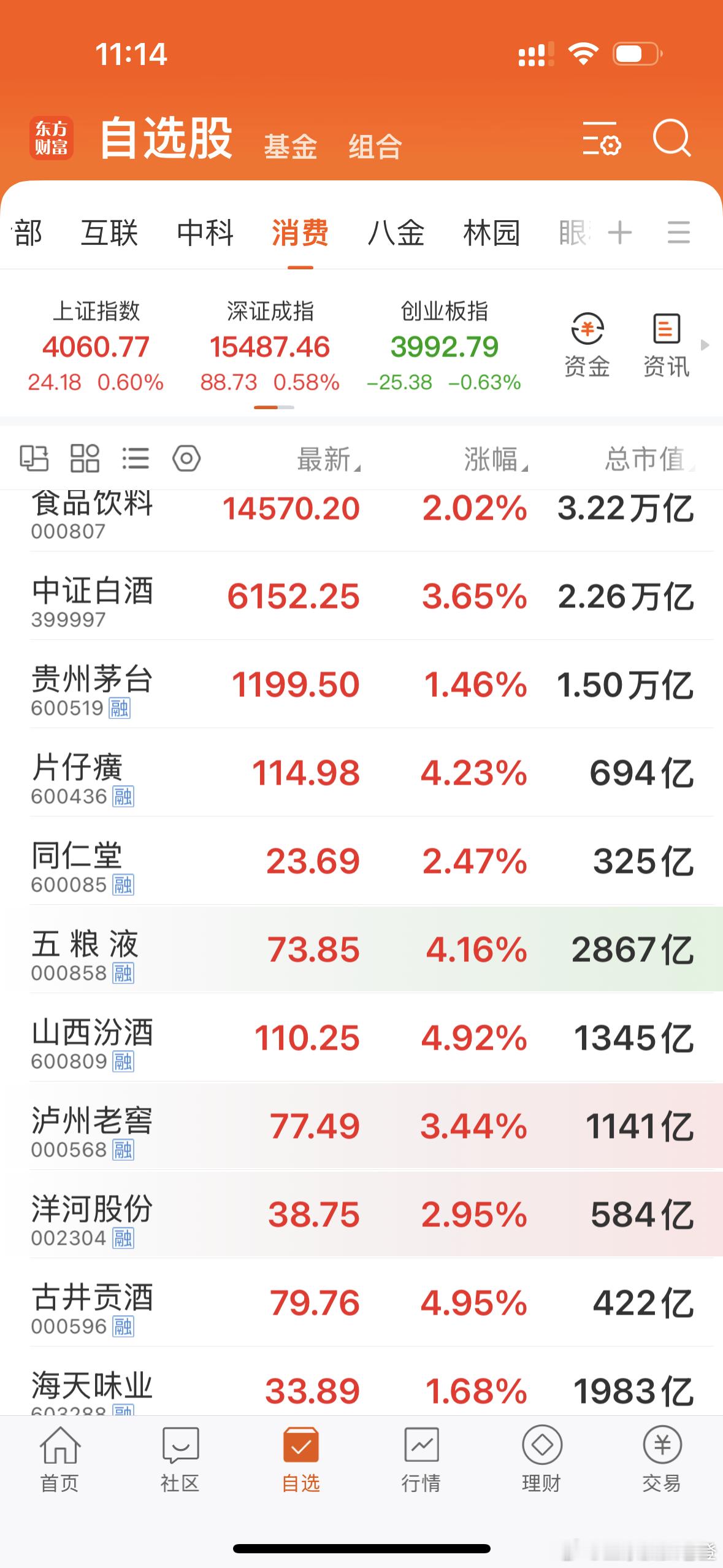 碳基是没有未来的，不要上当受骗！反弹，绝对是反弹！反弹顾名思义，还会再创新低！不