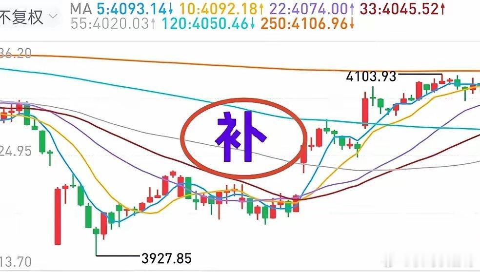 A股：市场似乎又回到了老路上。创业板是诱多，还是开启一波主升浪行情？仁者见仁，智
