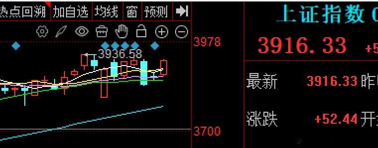 大A有惊无险的在三天有效期内，拉一根阳线出来，30日线支撑有效，扭转了不利技术形