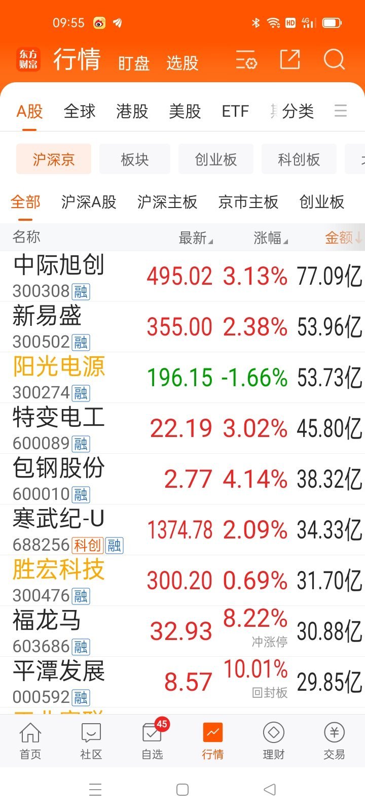 09：56   从龙头看风格 ​​​