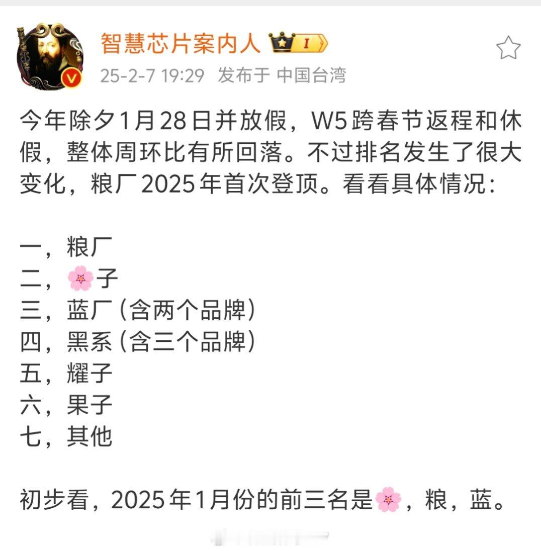 2025年，国内激活量排名，我认为会是华为vivo小米OPPO苹果荣耀 