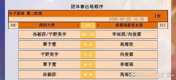 2025乒超联赛 第二阶段对阵表深圳大学-成都高新若水居孙颖莎/平野美宇🆚李雨