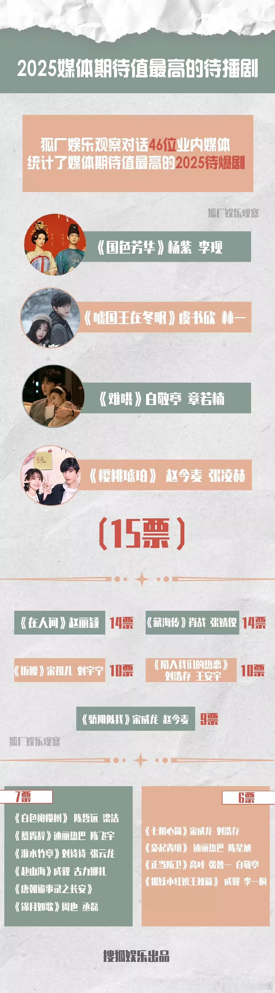 年初业内选的待爆名单 ​​​