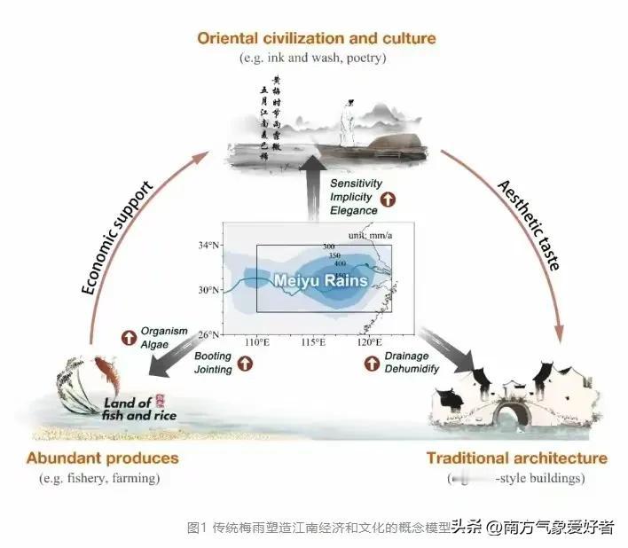 [烟雨江南未来可能消失]未来几年，“烟雨江南”可能很难再看到了，以江苏沿江地区为