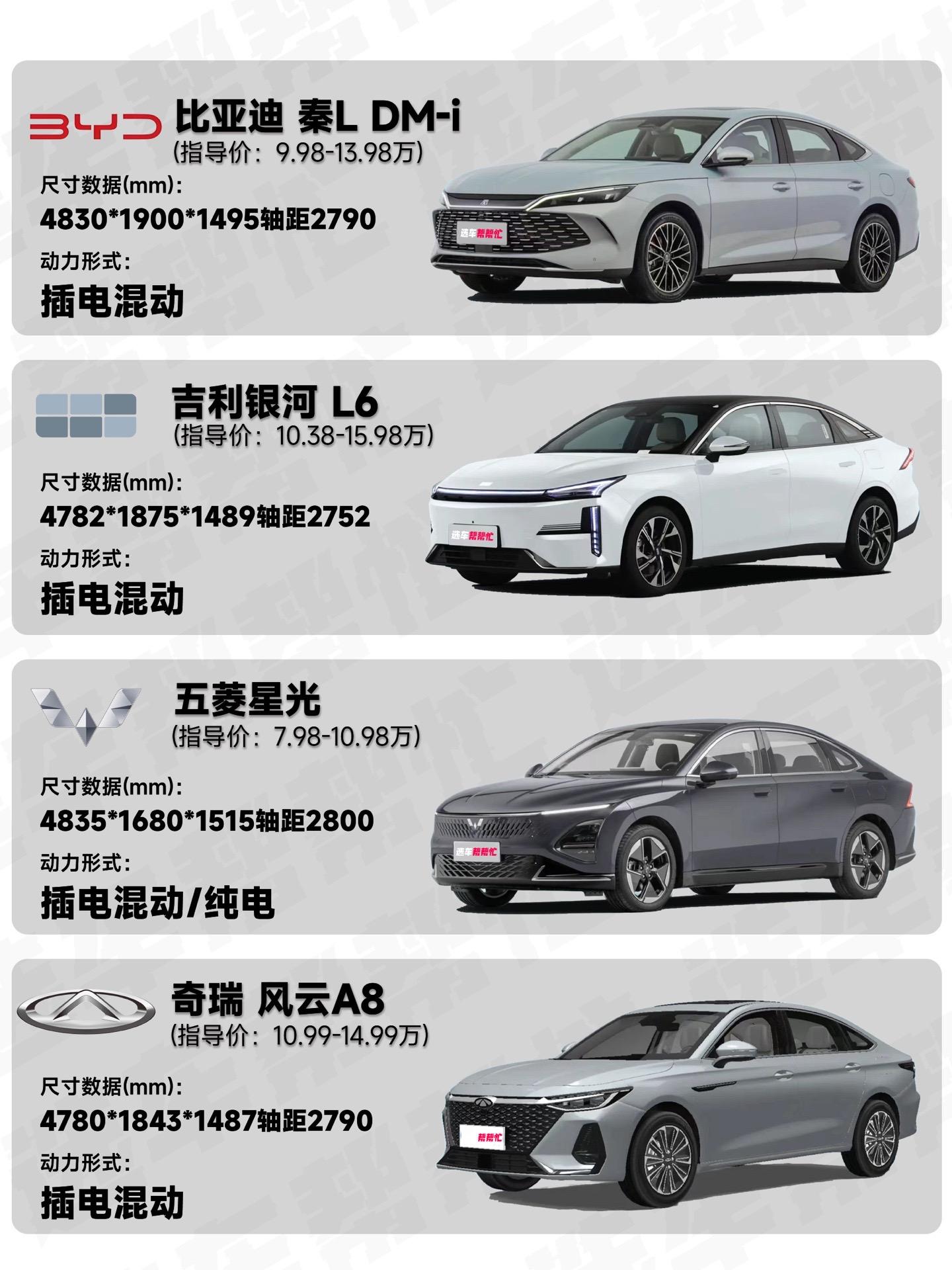 10万的合资轿车天塌了吗❓10万买车选谁。昨天比亚迪秦L上市也有不少朋友都看到了，前几天有好几位朋友问到预算10万左右，想买轿车选谁好❓我个人是比较建议考虑国产插混车型的，今天我就来做一期10万左右的轿车推荐 
🌟目前推荐的车有4款
1️⃣比亚迪 秦L DM-i 120KM超越型
2️⃣吉利银河 L6 125KM PLUS龙腾版
3️⃣五菱 星光 共创版150领航型
4️⃣奇瑞 风云A8 127远航版豪华型 
🌈动力方面
秦L：1.5L四缸发动机101马力+218马力电动机+15.87度电池+CLTC续