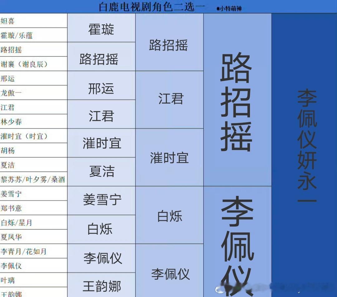 不说什么了，李佩仪大获全胜！！！！！！ 