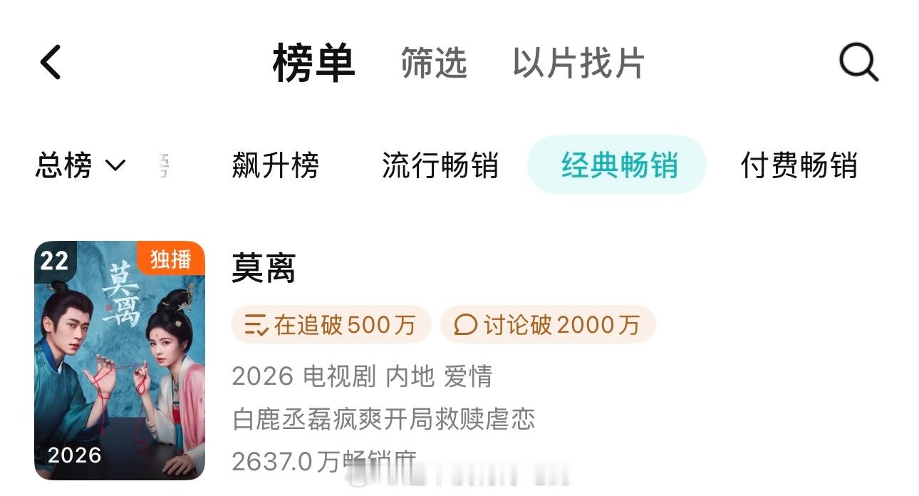 白鹿《莫离》腾讯拉新年榜又上升一位来到22了，长尾好牛粉丝和剧粉太牛了，恭喜莫离