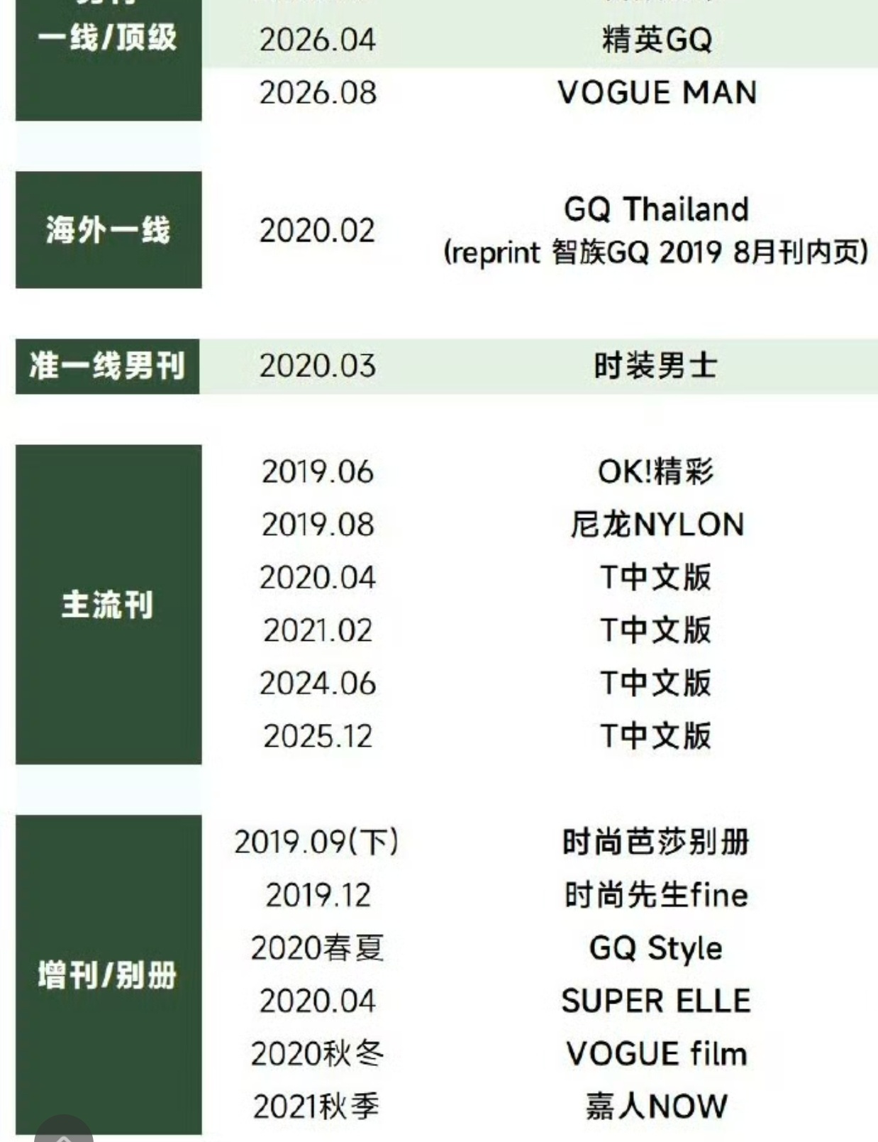 我发誓我这辈子没看到过这么多的增刊、别册和所谓主流刊，因为我担只上一线。。 ​​