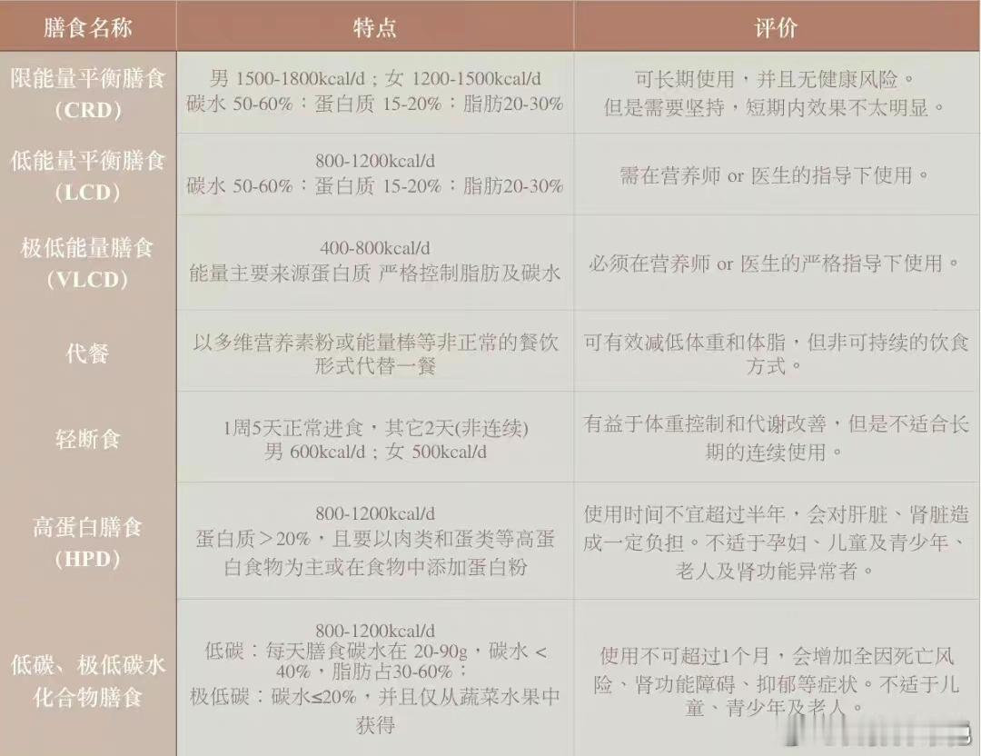 #贾玲减了100斤##健闻登顶计划#  一年100斤太快了，真的像她说的一年都会