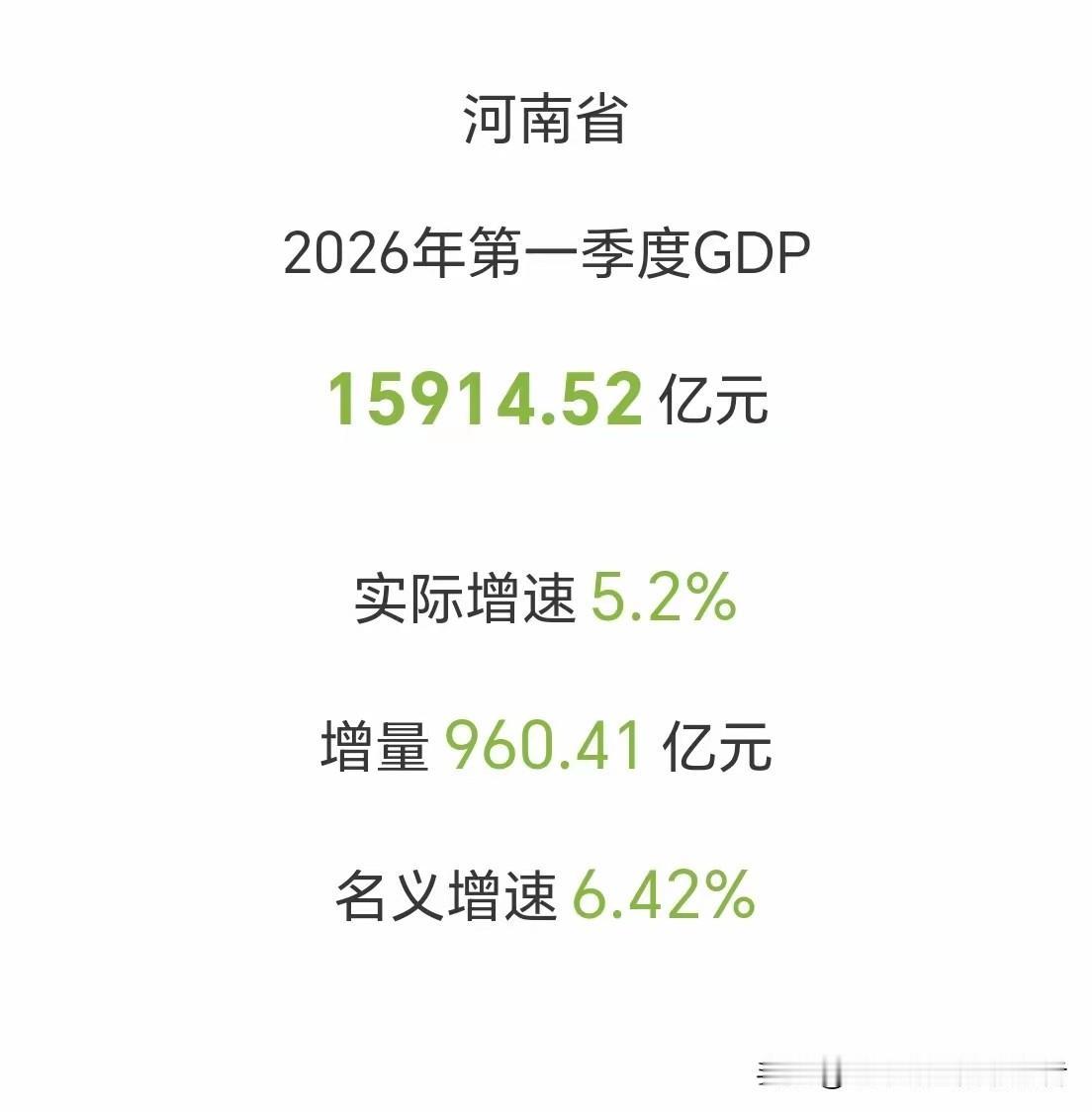 多个省份2026年一季度GDP公布，其中的这个经济大省表现相当抢眼
      