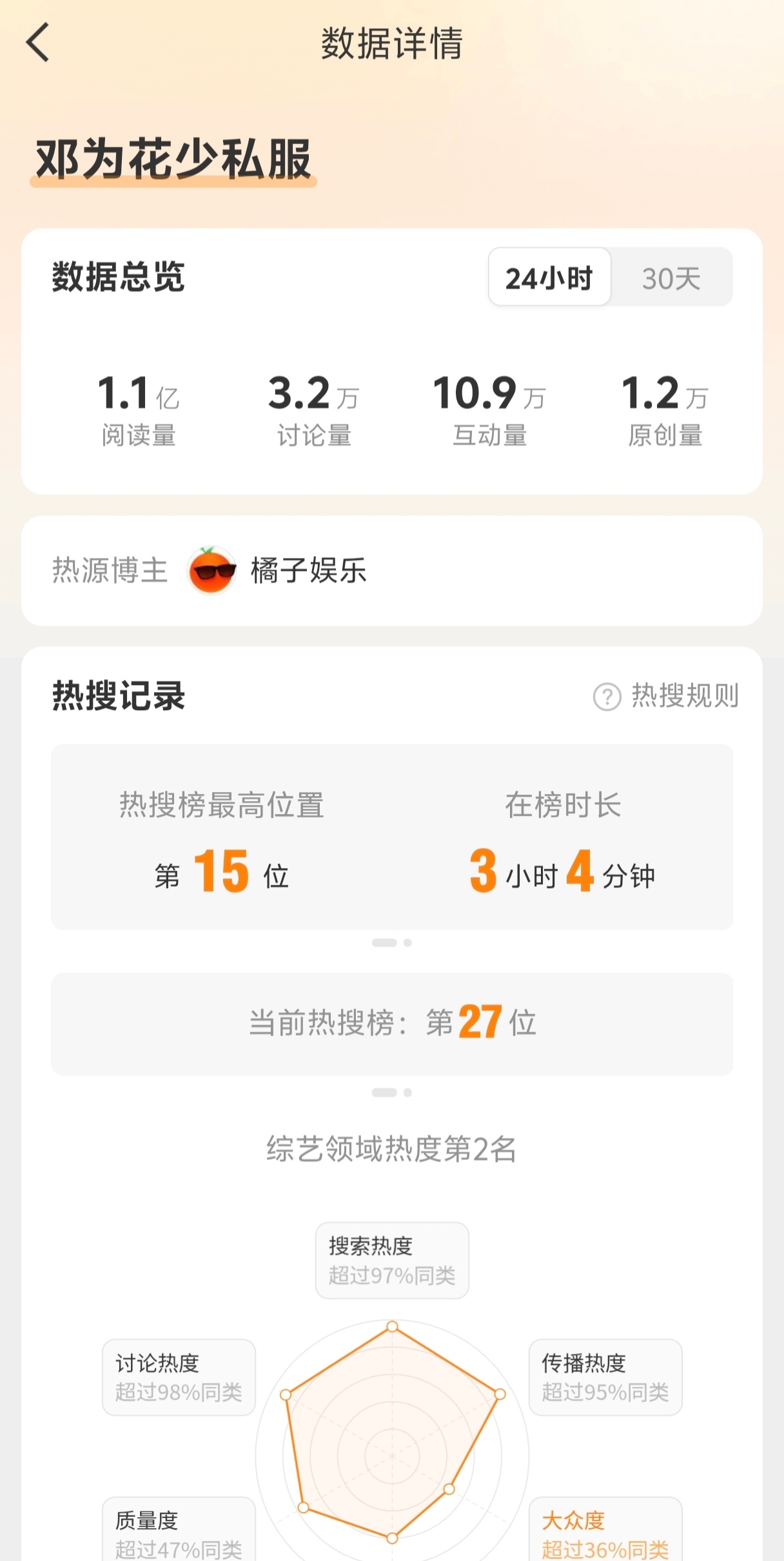 花少8开拍第四天邓为又喜提第二个破亿我们邓为火力全开 为帝牛逼！邓为花少私服 ·
