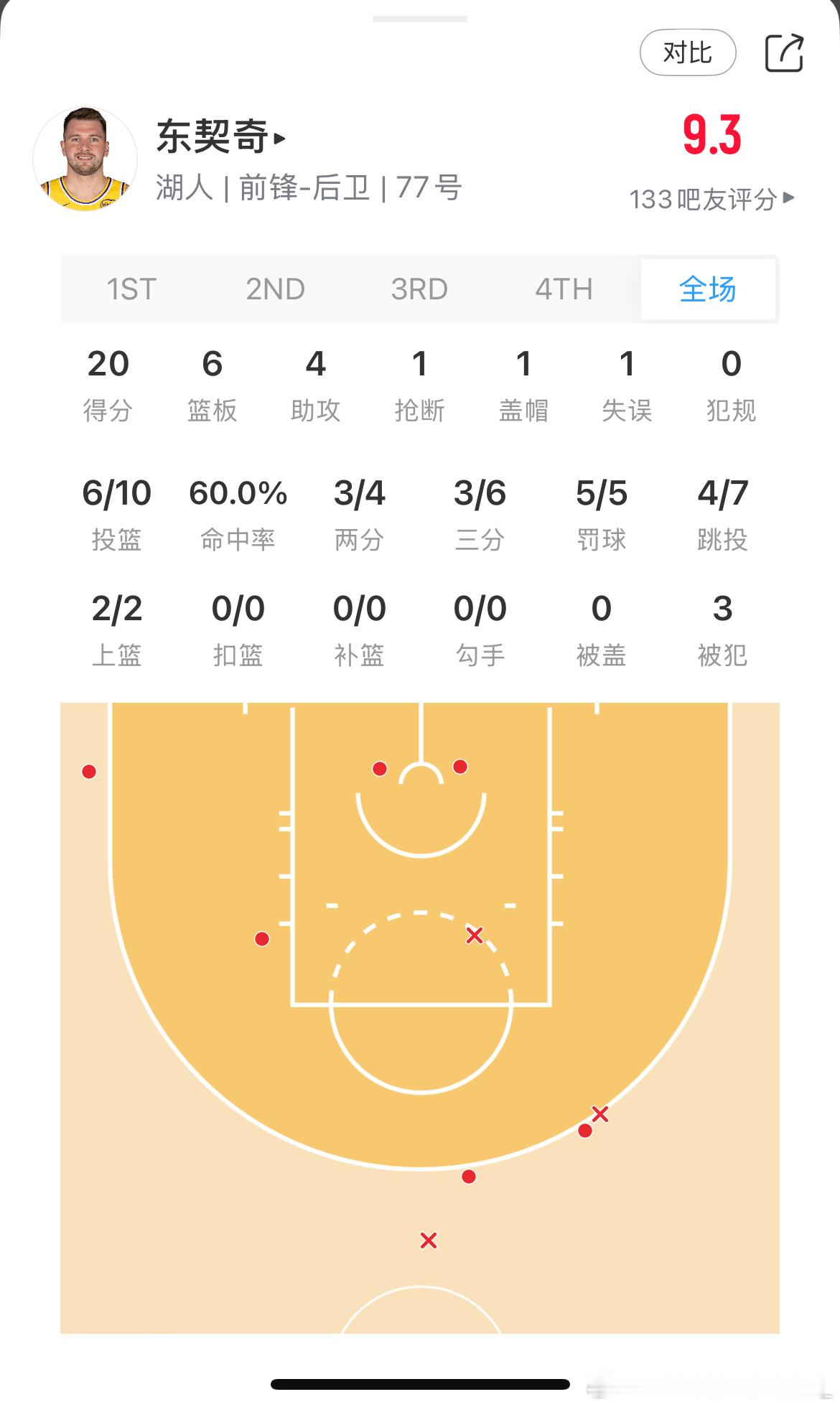 不是又单节20分啊😨 
