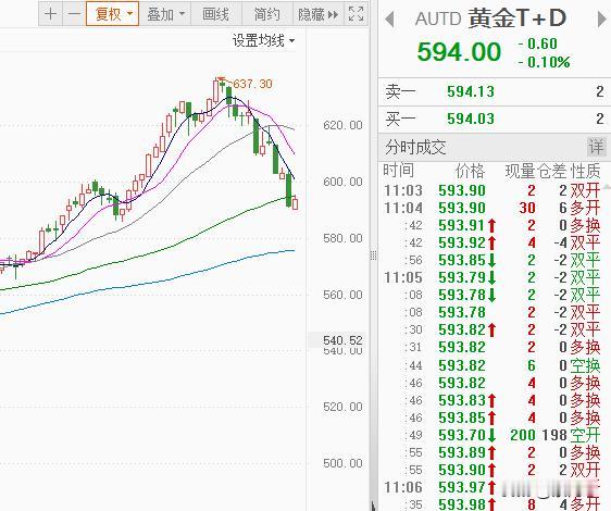 黄金为什么连续大跌？这到底是什么原因？这背后的逻辑，最主要还是特朗普导致的
特朗