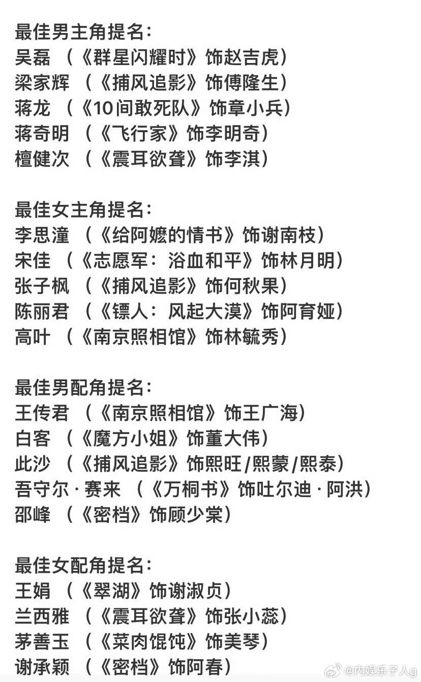 今年金鸡奖提名…我咋觉得影圈反而不卷了[doge] ​​​