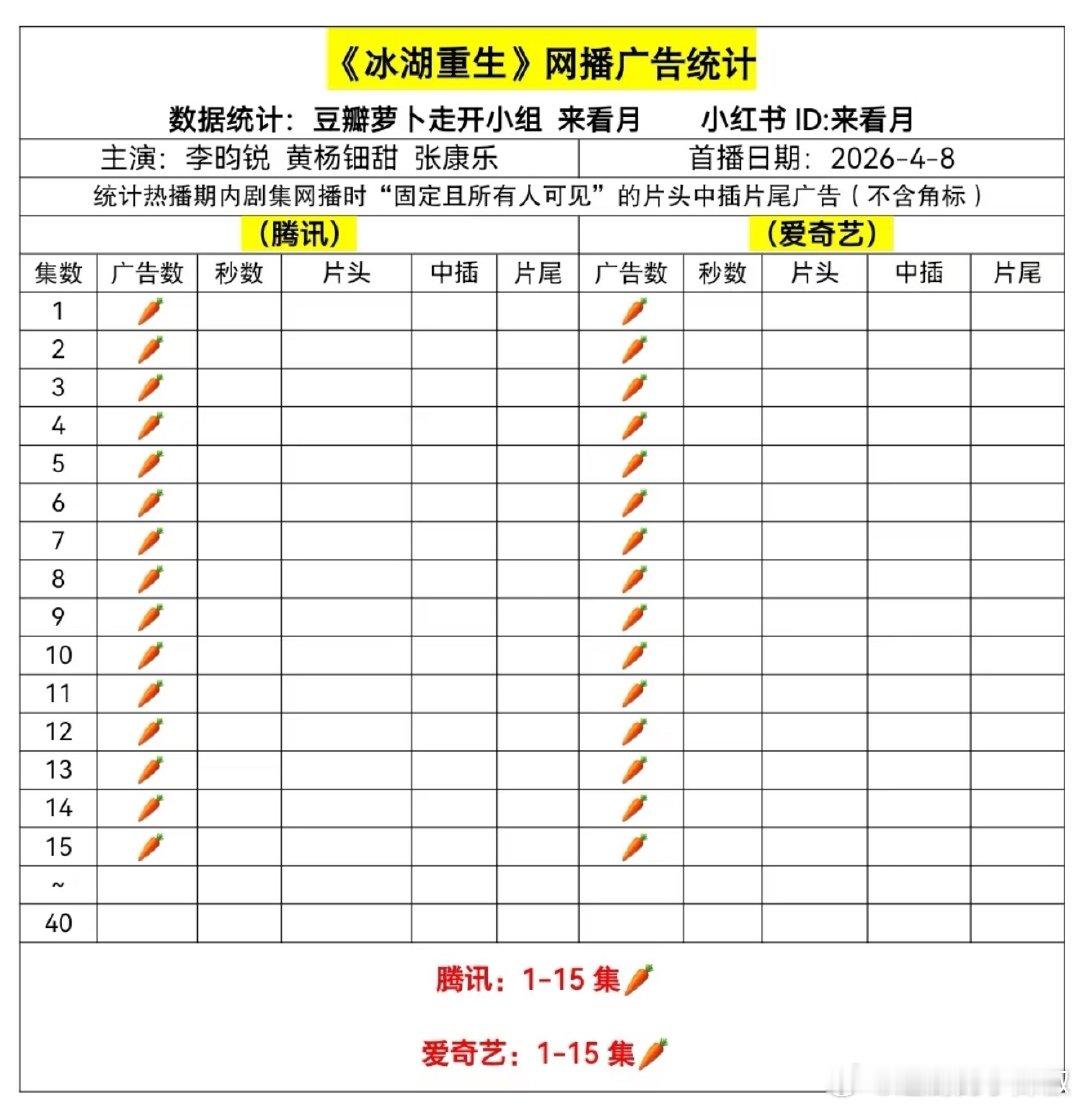 不是吧，🐧🥝各吃了15根🥕了 