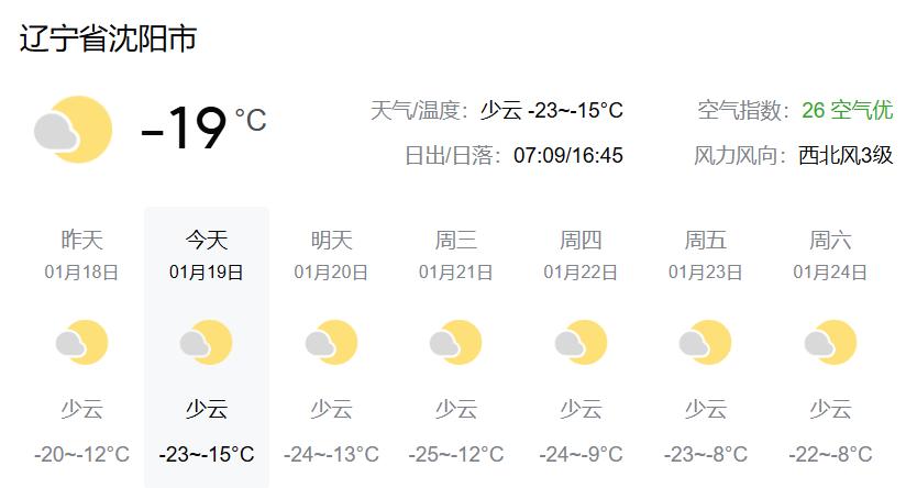 冷！今天明显感觉到冷！据了解这是一年中最冷的三九四九天气了，然后气温逐步回升，这