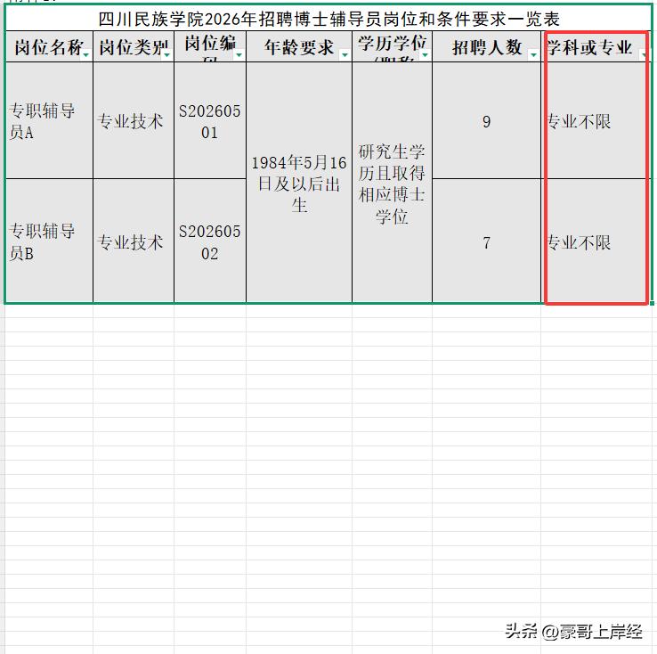 不限专业就可以去四川高校当辅导员，而且还给事业单位编制，都没人去的吗。四川民族学