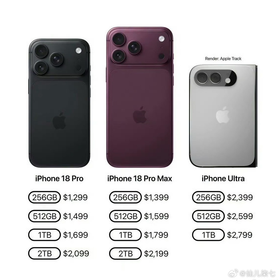 iPhone18系列发布节奏确认，把基础款放到第二年发布，感觉销量会很一般啊 