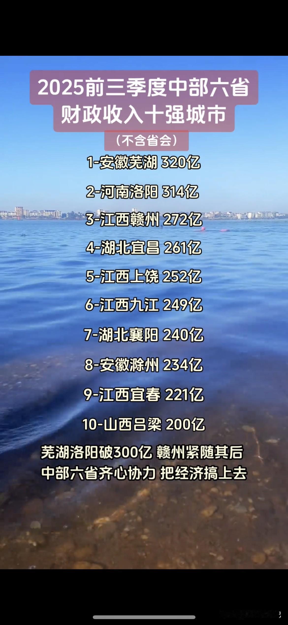 中部地区非省会前三季度财政收入10强已公布出炉：
第一名：安徽芜湖320亿。
第