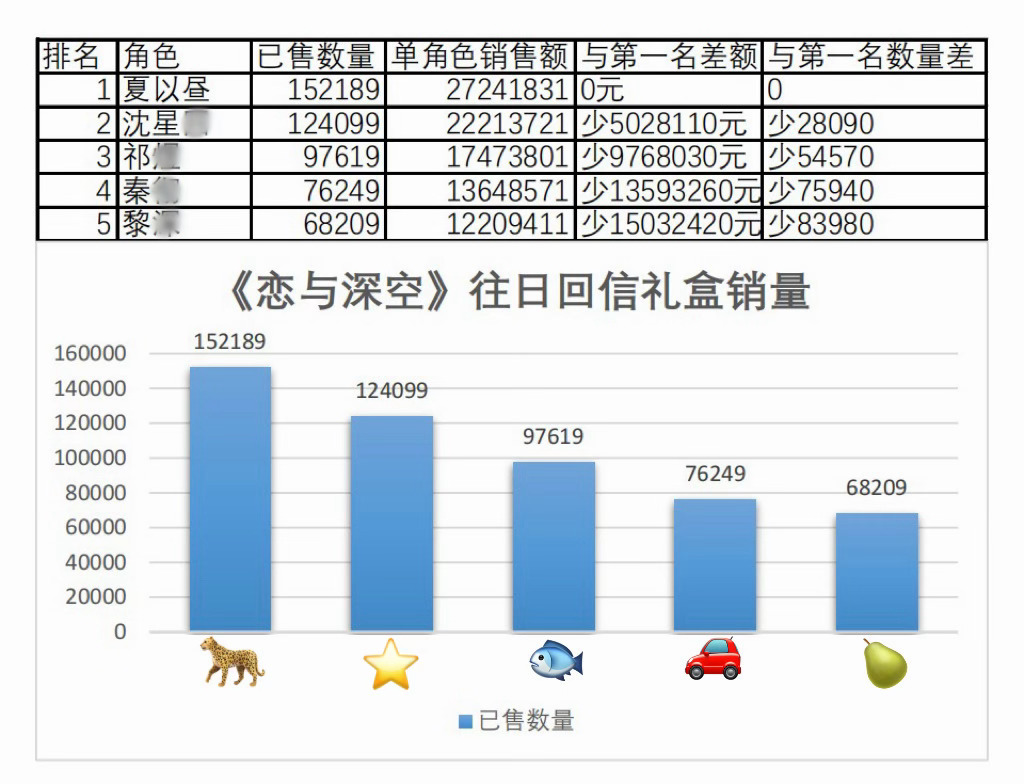 恋与深空 🐆夏以昼 《恋与深空》往日回信·邮品纪念礼盒最终销//量夏以昼销//