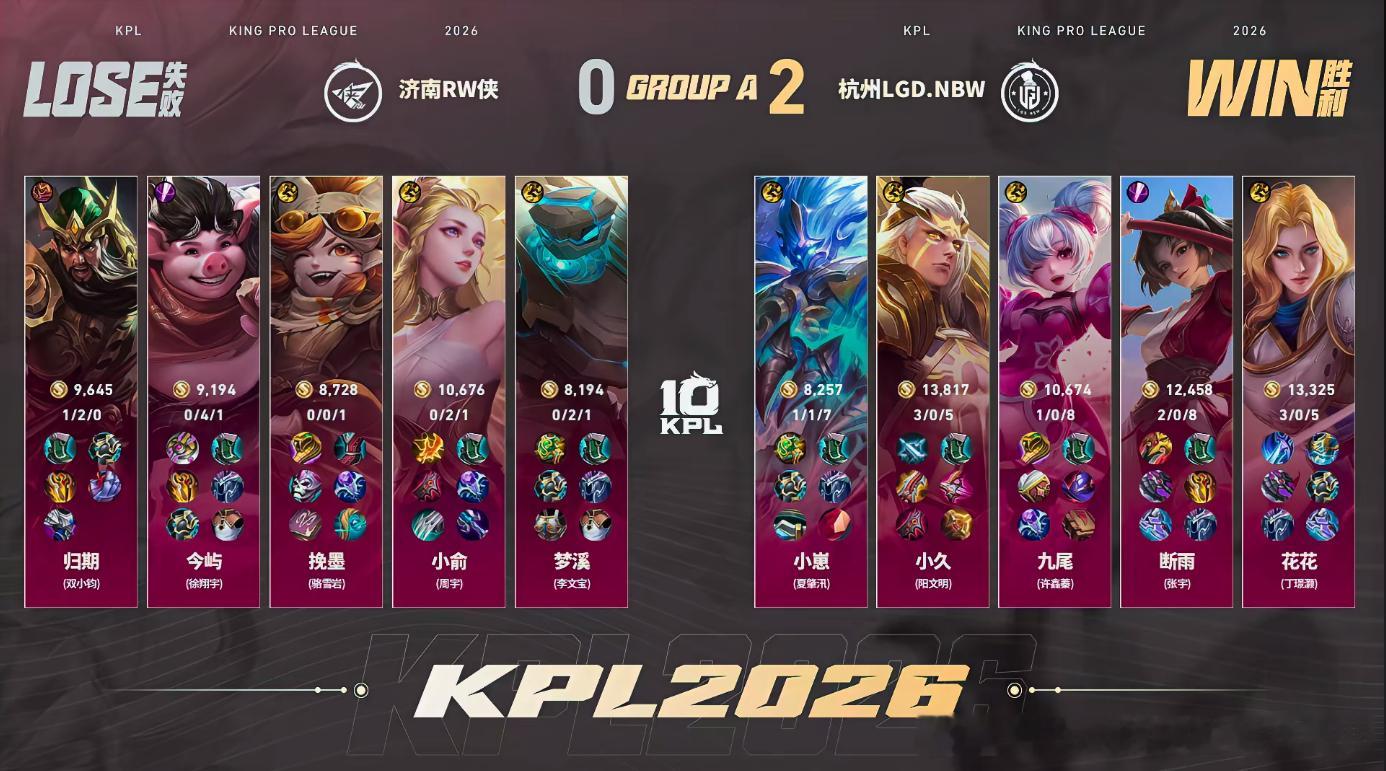 LGDNBW全员开团手LGDNBW对战RW河道团战扩大优势掌控节奏，后期小久后羿