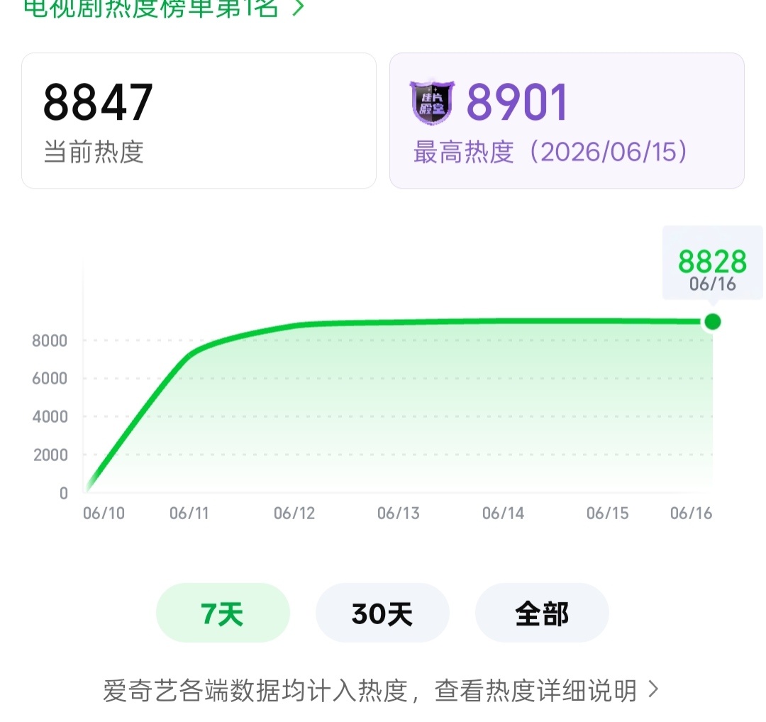 8847！！！！！！！（+23）啥也不说了干！ 