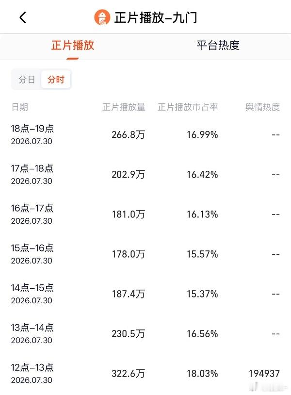 九门首播口碑踩踩，偶们九门稳扎稳打 