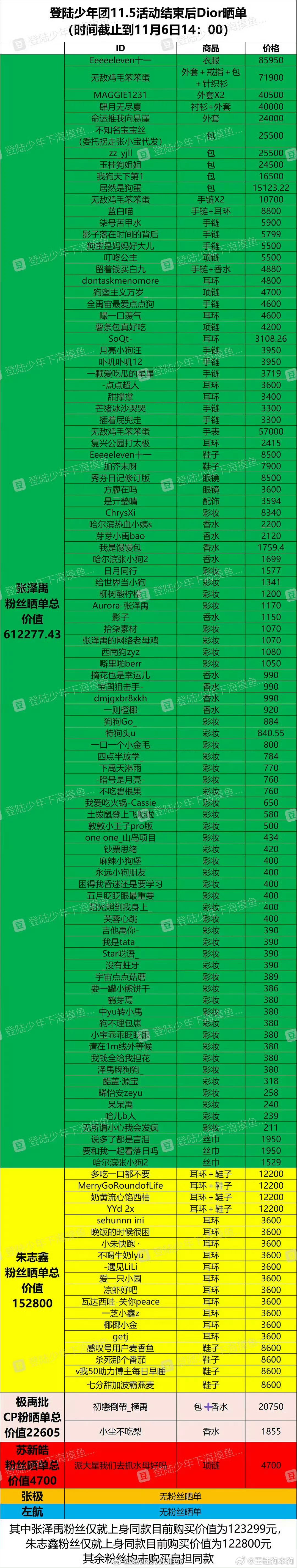 猜你们想看 你们说张桂源这辈子能做到这样的吗 
