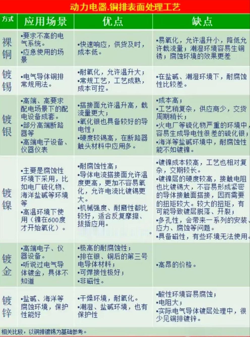电工 电工知识 了解一下 每日分享